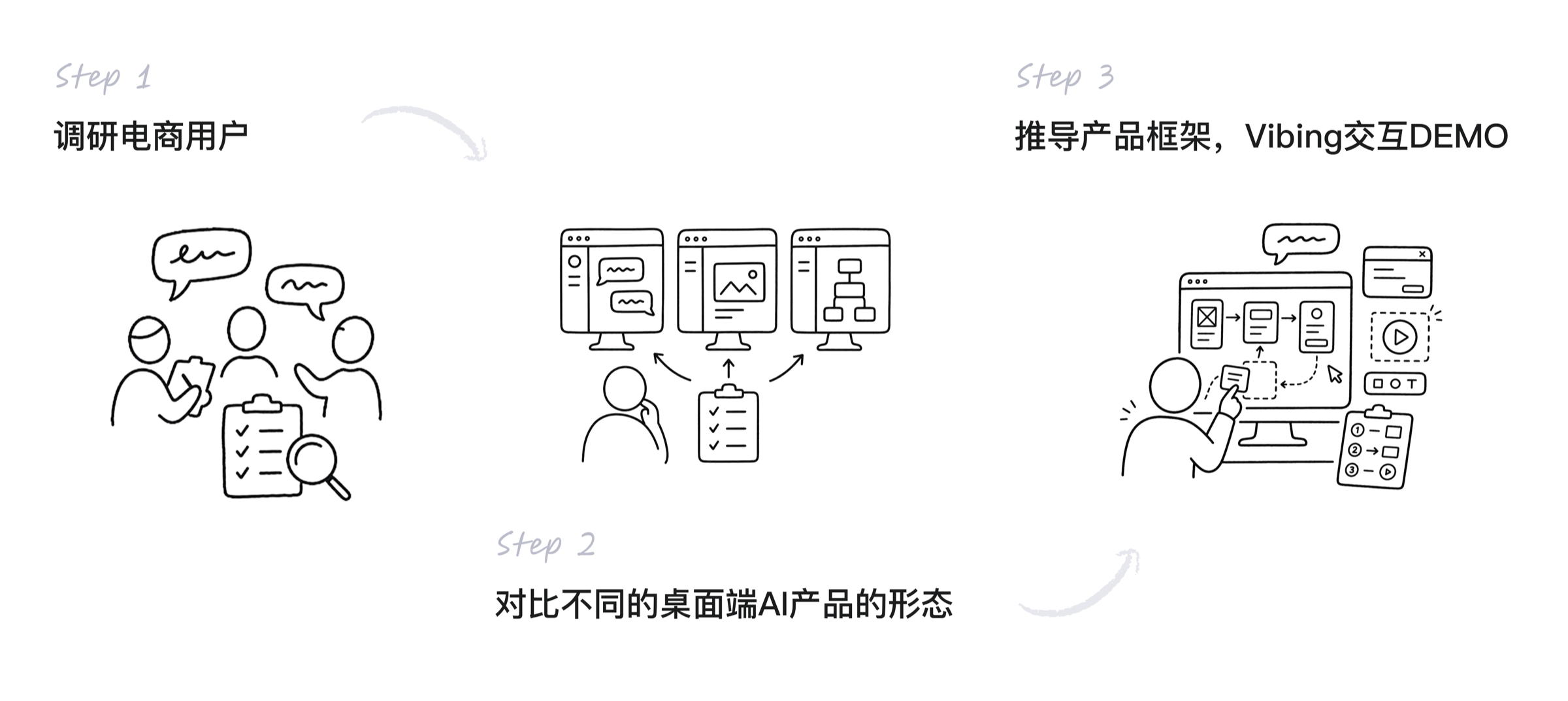 设计思路推导 overview 2-1