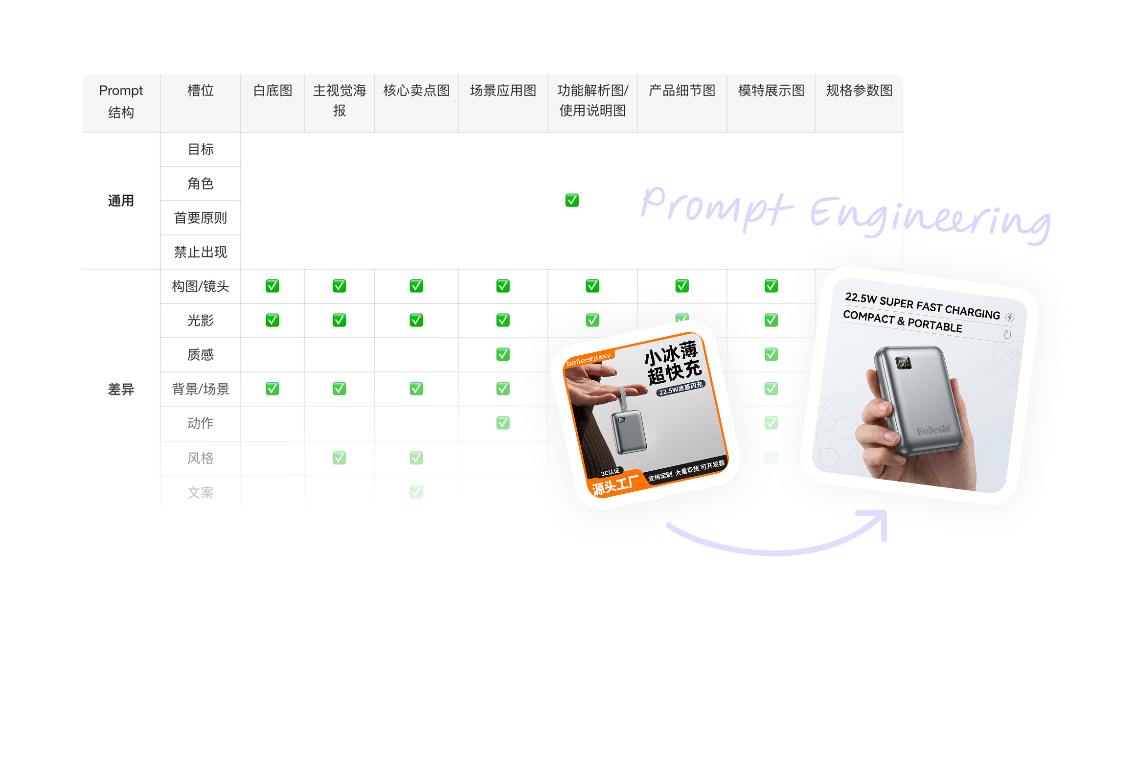 遨虾生图 Agent PE 优化